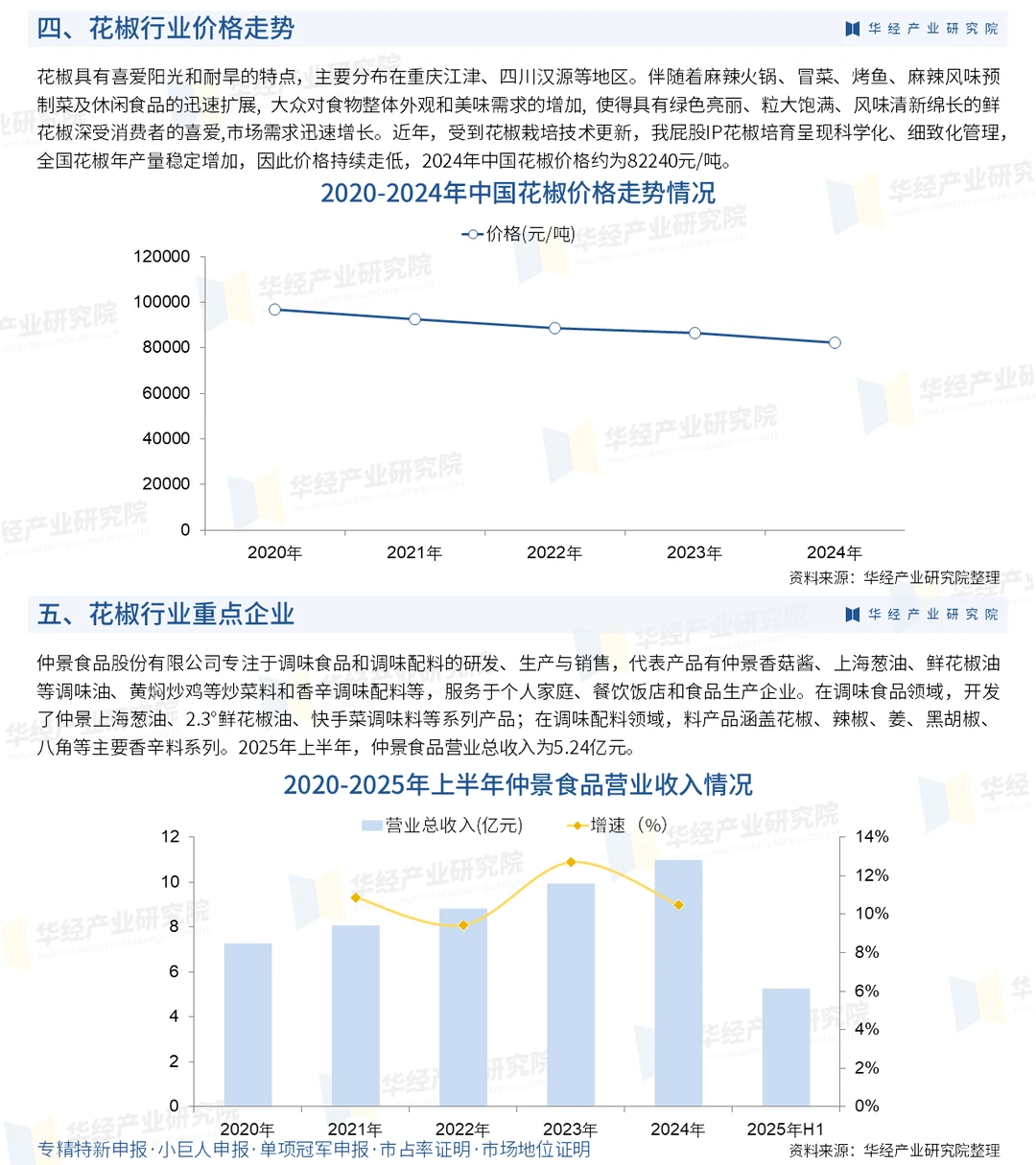 中国花椒行业趋势：2024年价格约82240元/吨
