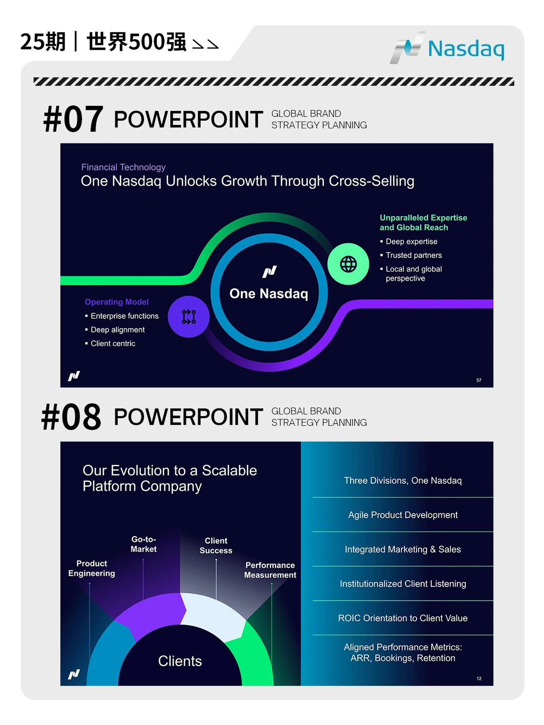 世界500强PPT | 第25弹 纳斯达克NASDAQ