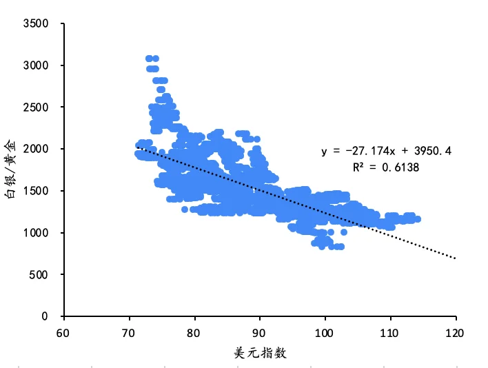为什么黄金大跌，白银直线拉升？