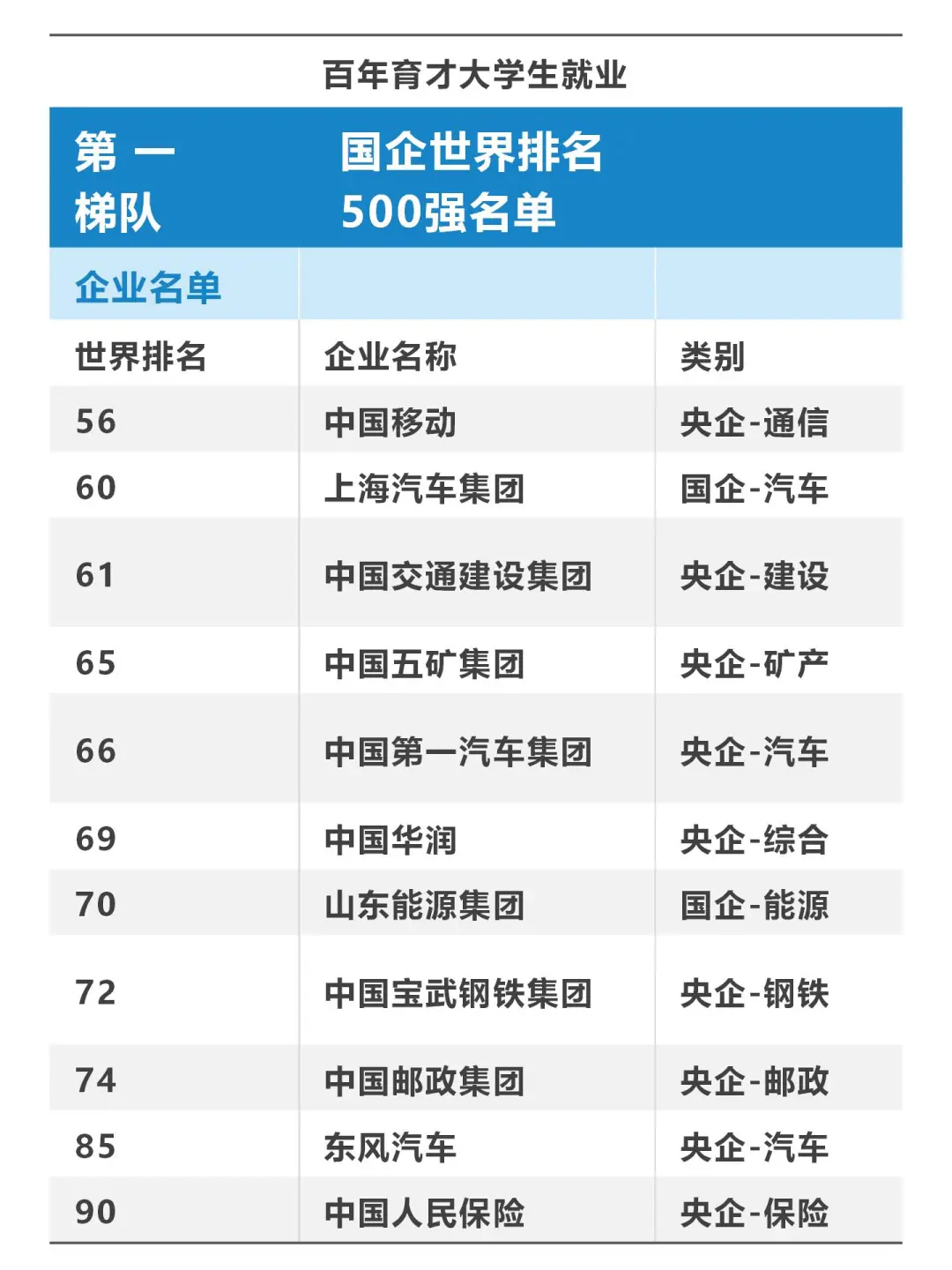 24年央国企500强排名必藏