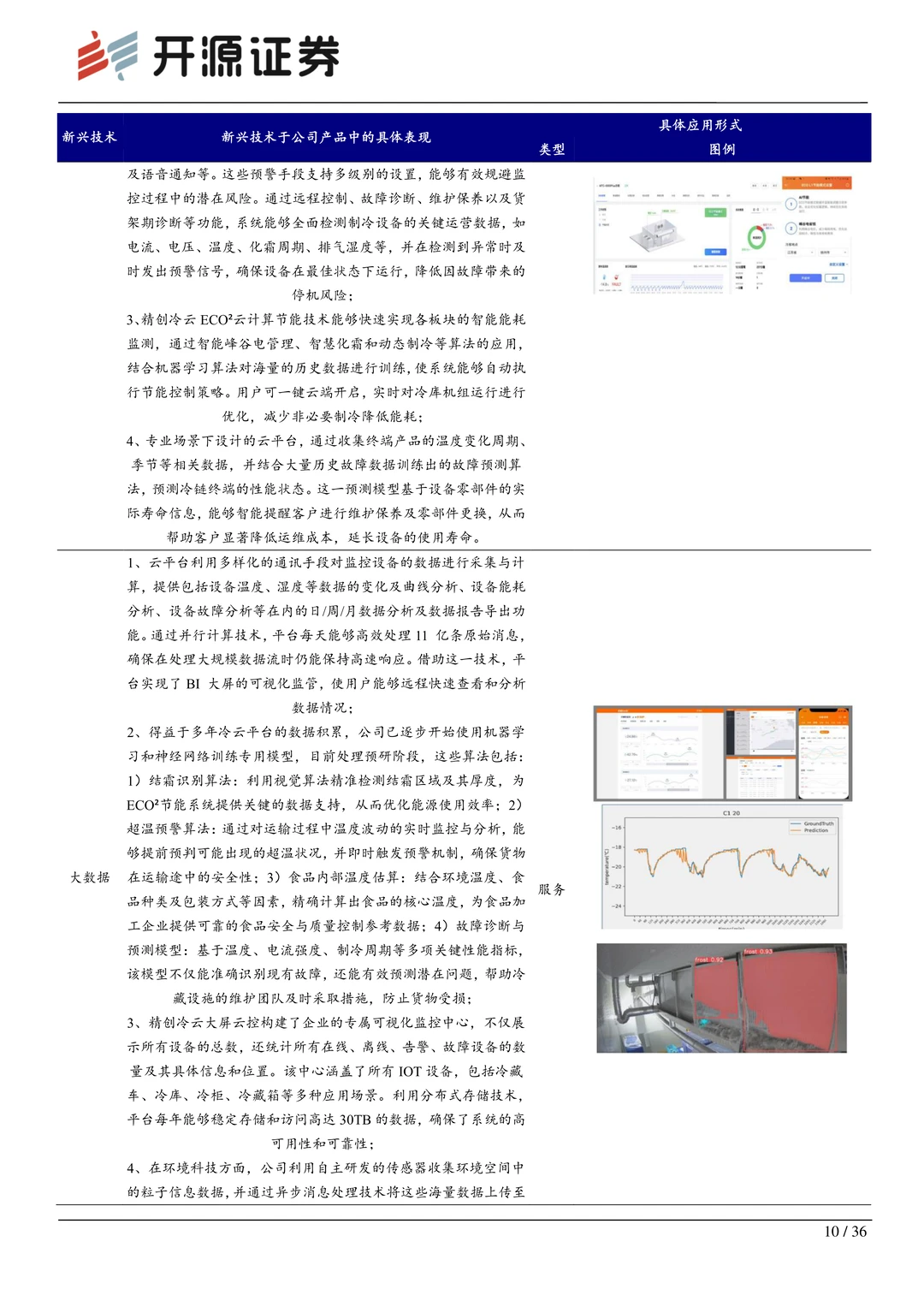 精创电气：冷链智能控制隐形冠军