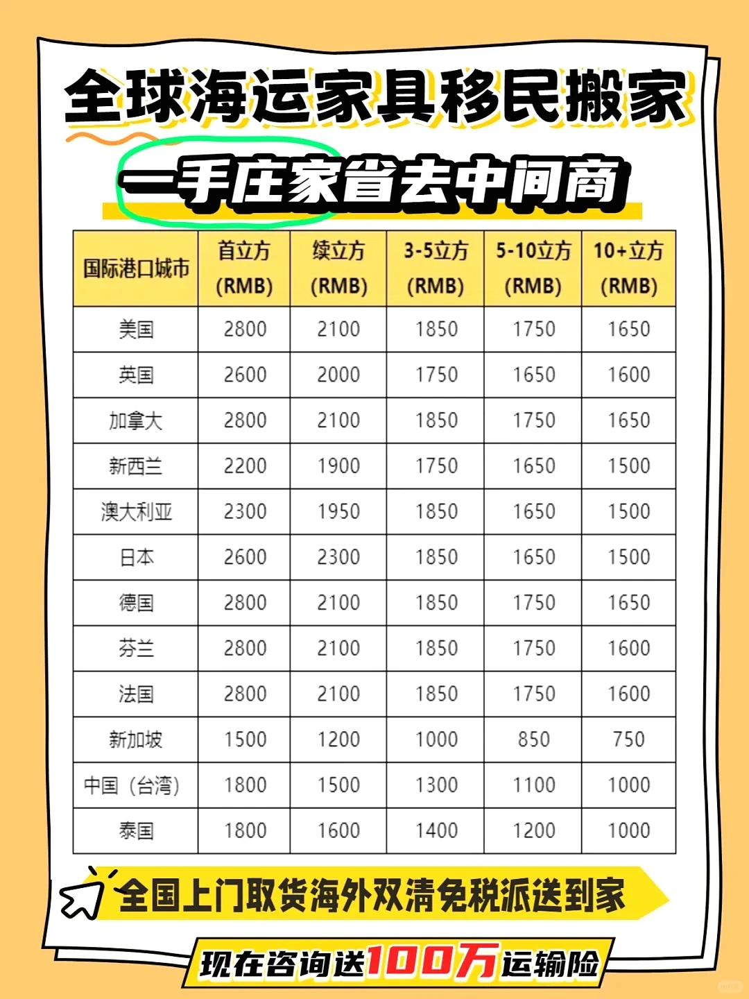 ?全球移民搬家海运家具?宝藏庄家速收藏