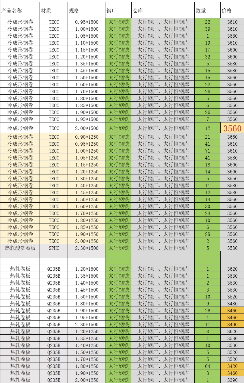 2025.11.17今日报价、热卷、冷成形