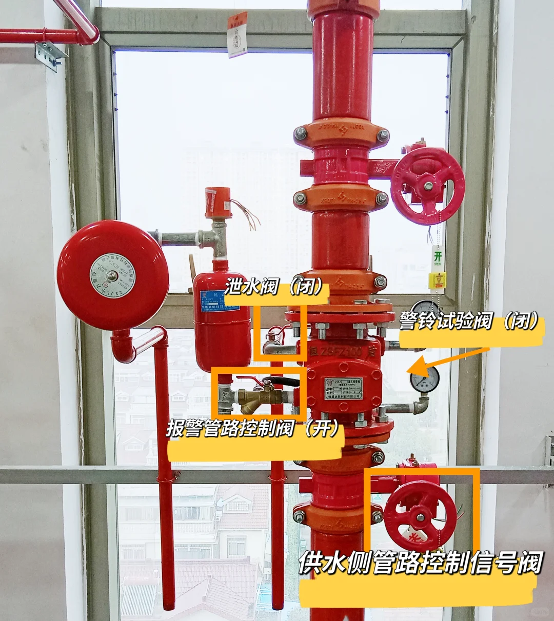 ✅ 湿式报警阀组的记忆口诀