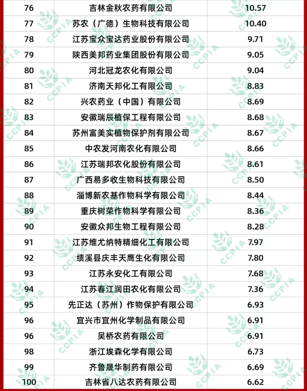 农科生就业去哪些企业？植物保护类销售岗