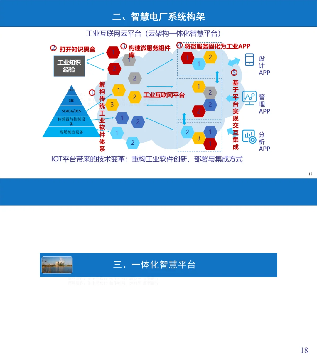 含多方面！智慧电厂一体化建设方案建议收藏