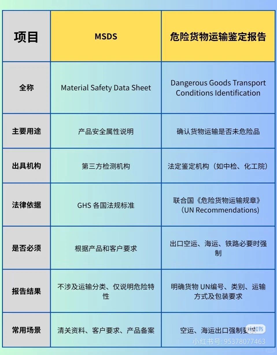 搞外贸必看！运输鉴定报告