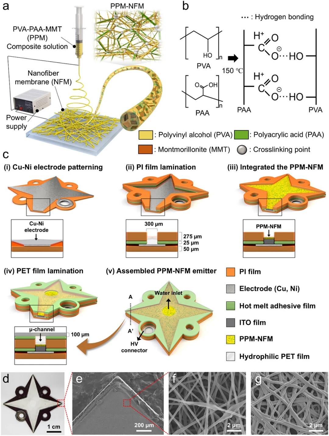 静电纺丝制备自泵吸湿纳米纤维电喷雾技术