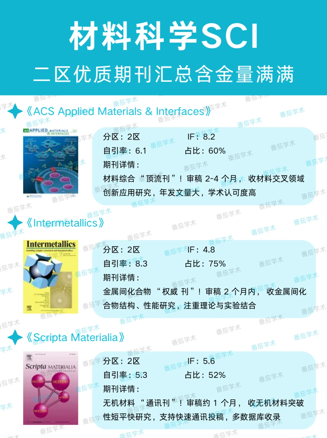 材料科学2区优质SCI ❗️ 千万别错过 ❗️