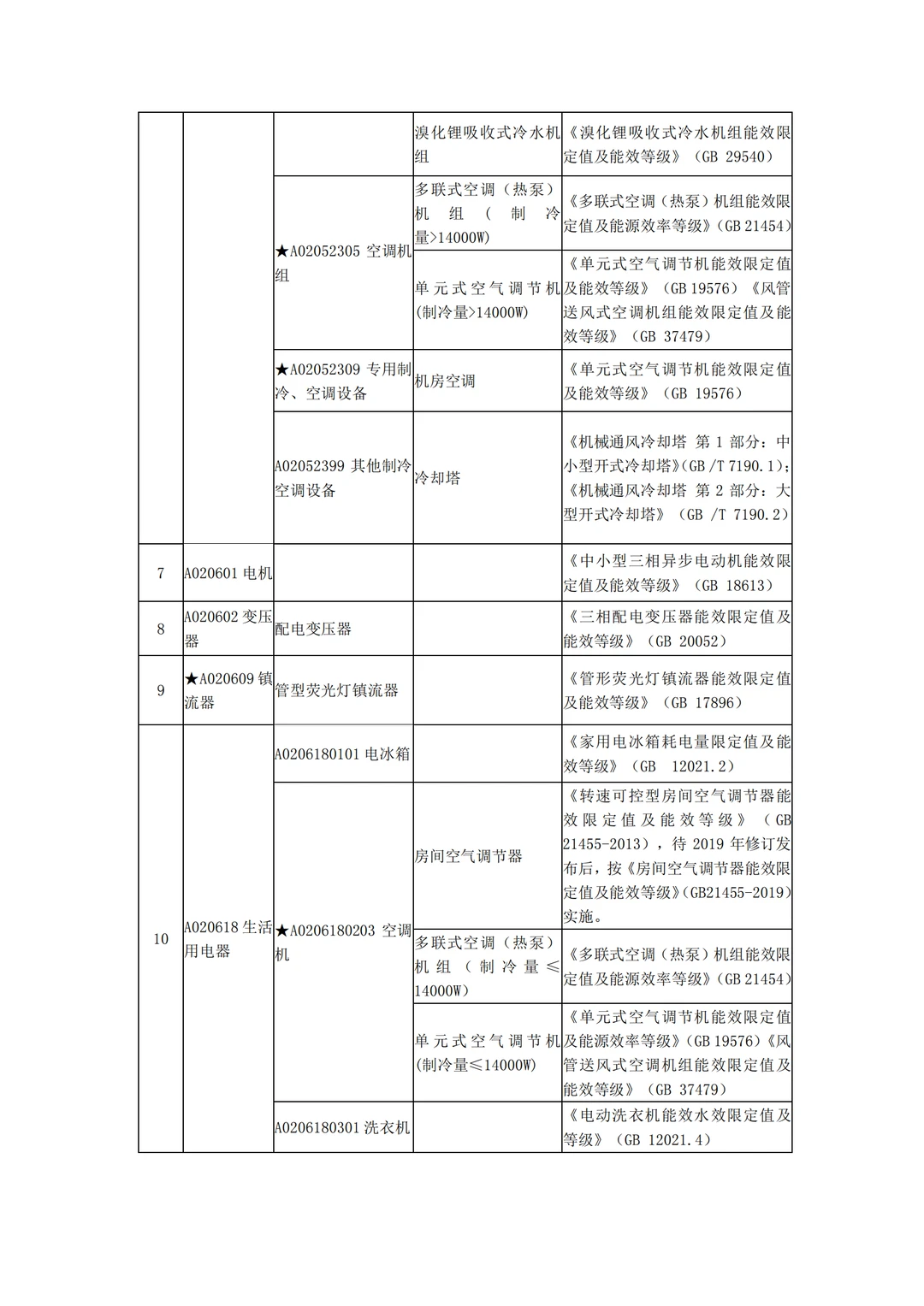 【代找服务】节水、节能、环保、绿色、CCC