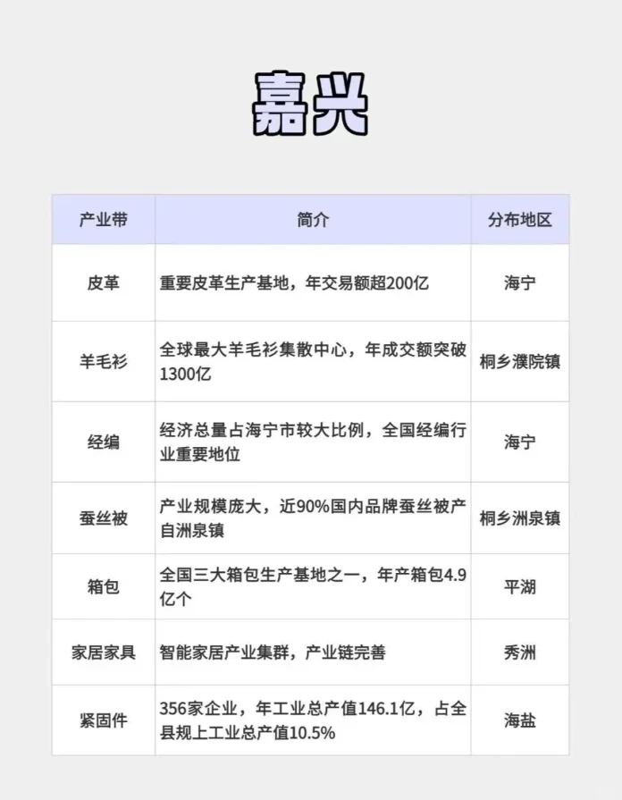 跨境产业带大盘点之【浙江省】