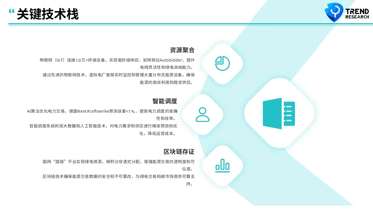 ?未来风口行业研究2-4：虚拟电厂（VPP）