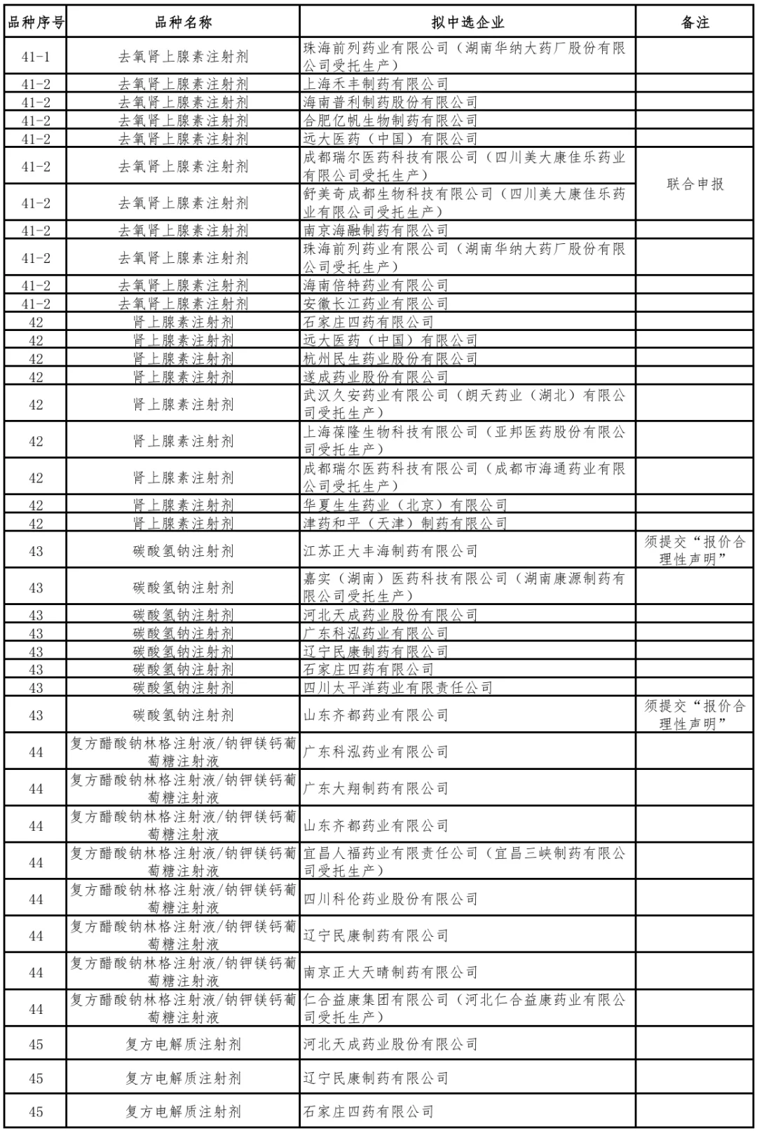 第十一批集采结果出炉！！！