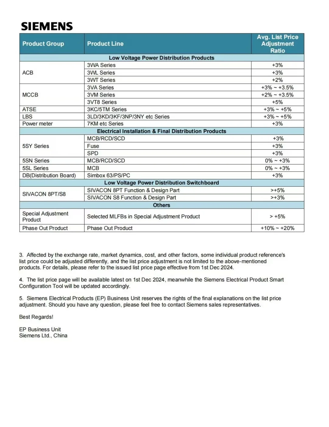 西门子plc你就涨吧！一涨一个不吱声
