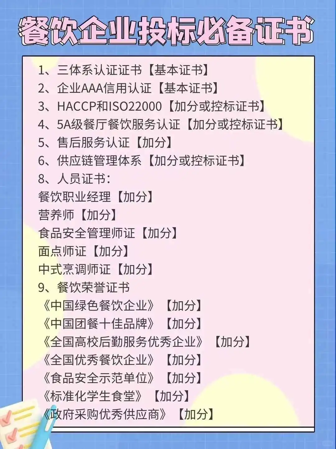 食品/餐饮业企业招投标中，都需要哪些证书