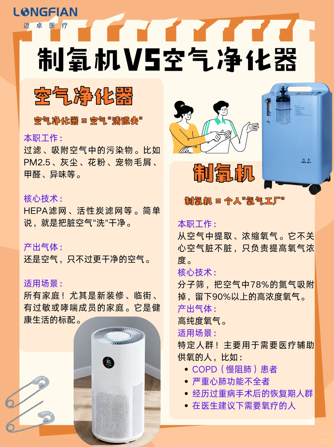 制氧机?空气净化器,弄混可能耽误事‼️