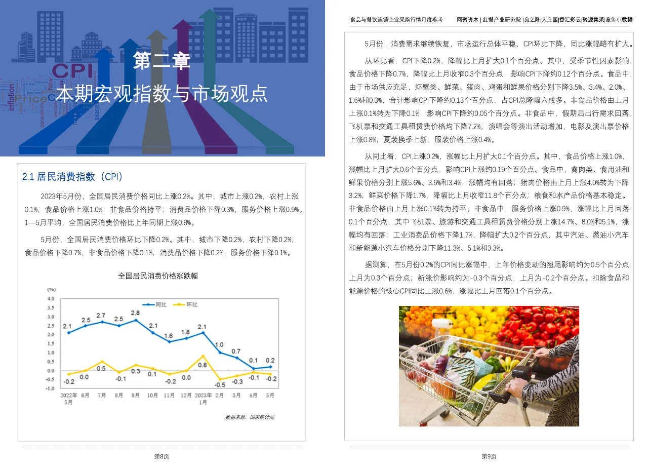 食品与餐饮连锁企业采购行情-6月