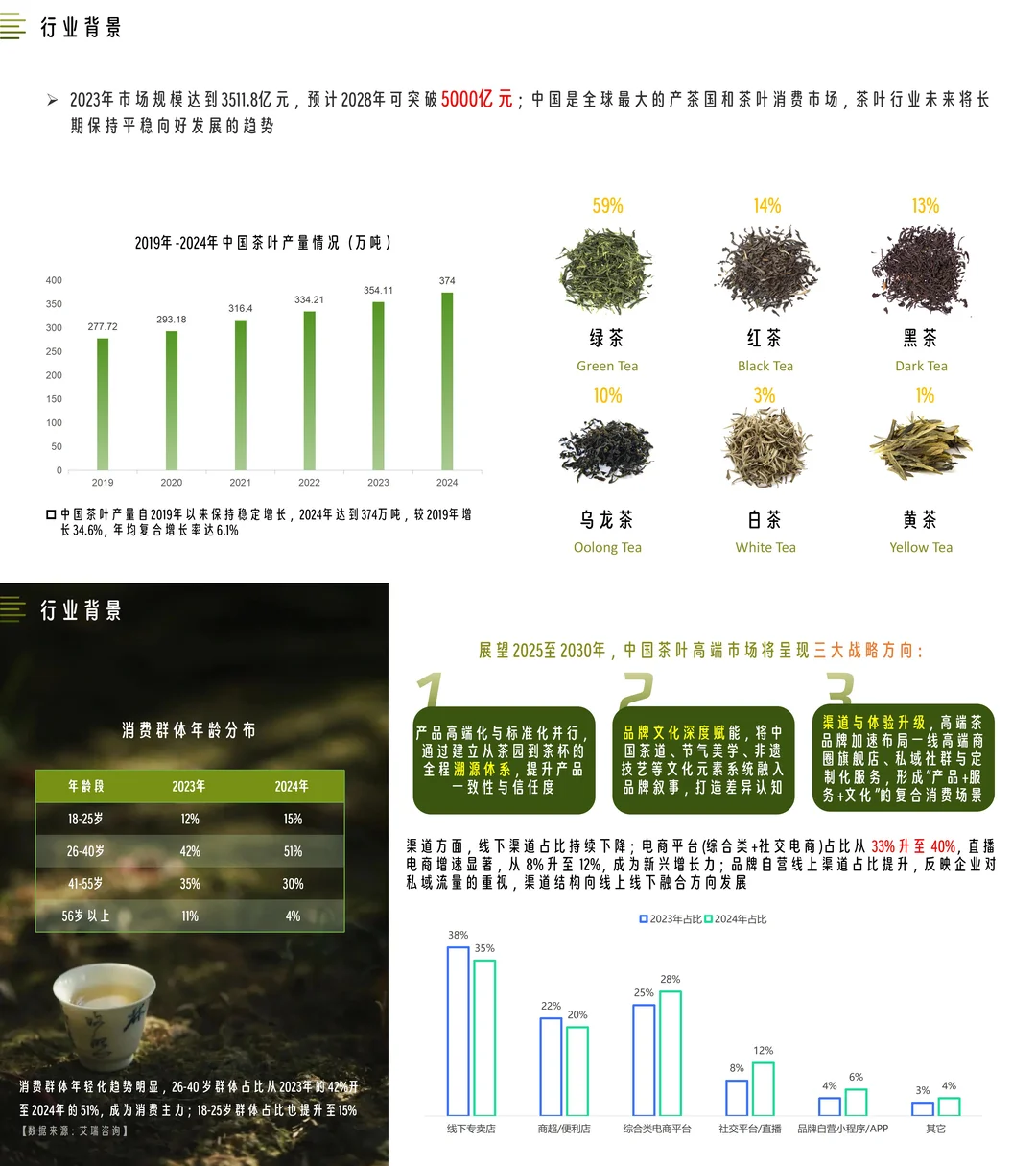茶饮行业这么卷？你更需要挖掘新趋势！?