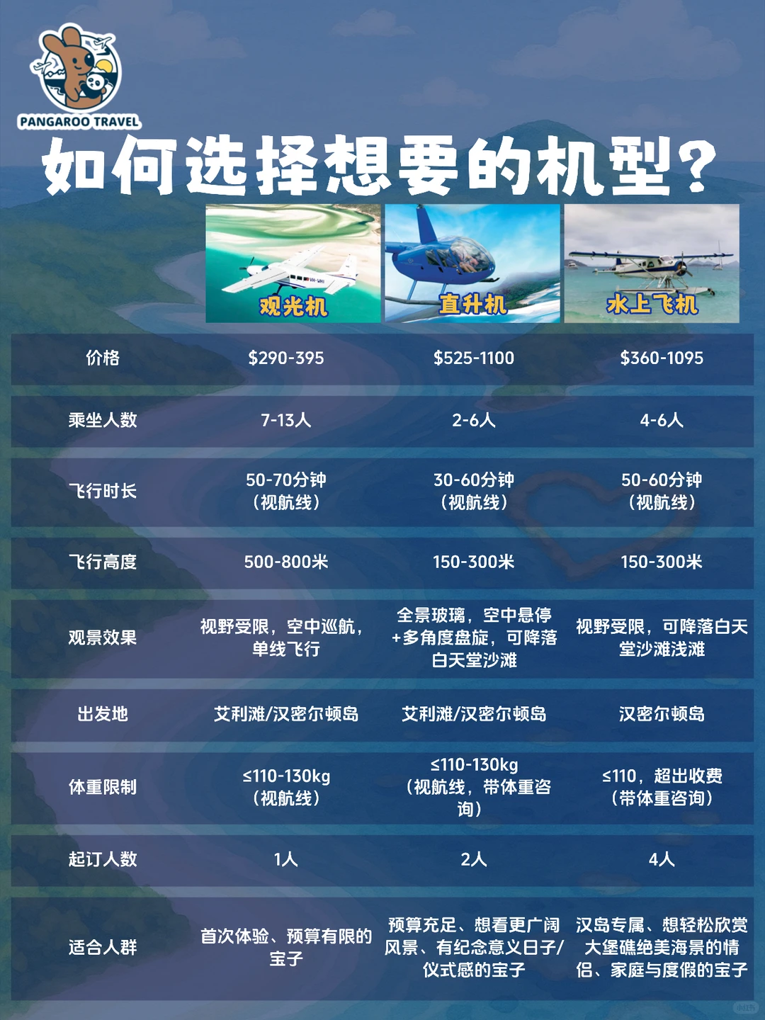 ✈️圣灵群岛观光机/直升机/水上飞机怎么选