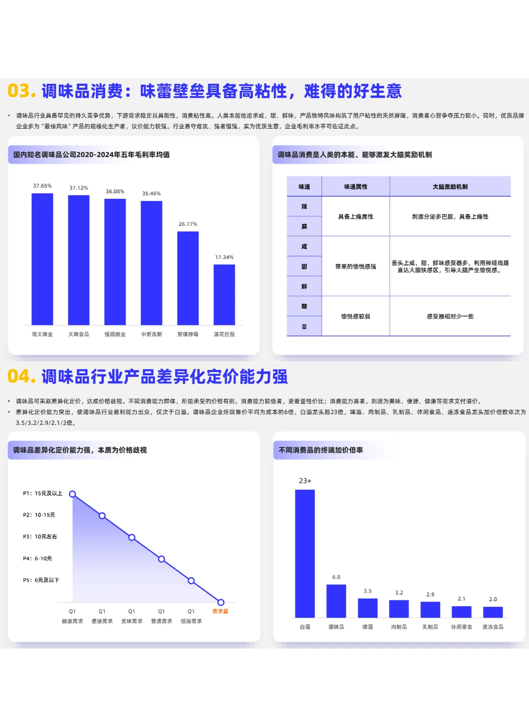 2025调味品赛道：复合与健康成新风口