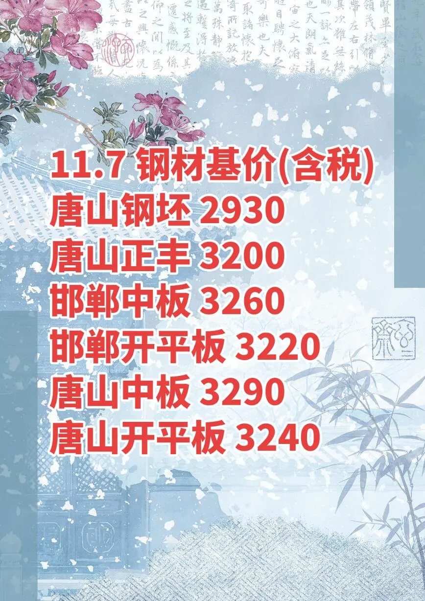 11.7钢材价格
