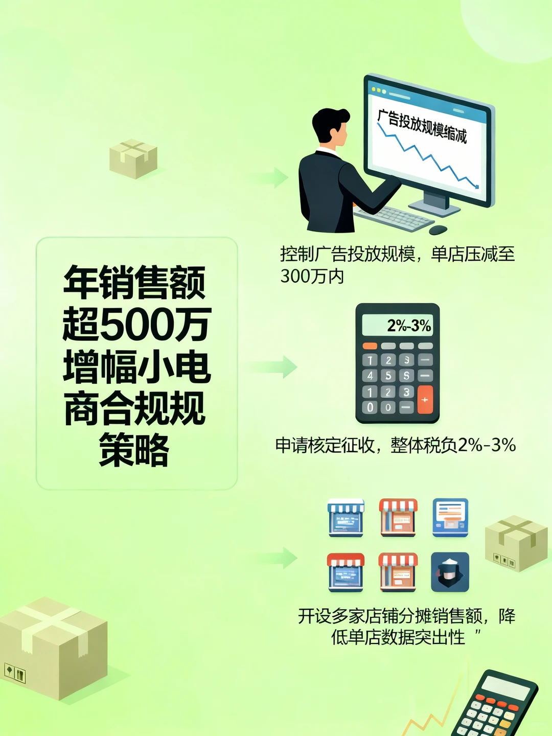 杭州不同规模电商卖家的合规应对策略