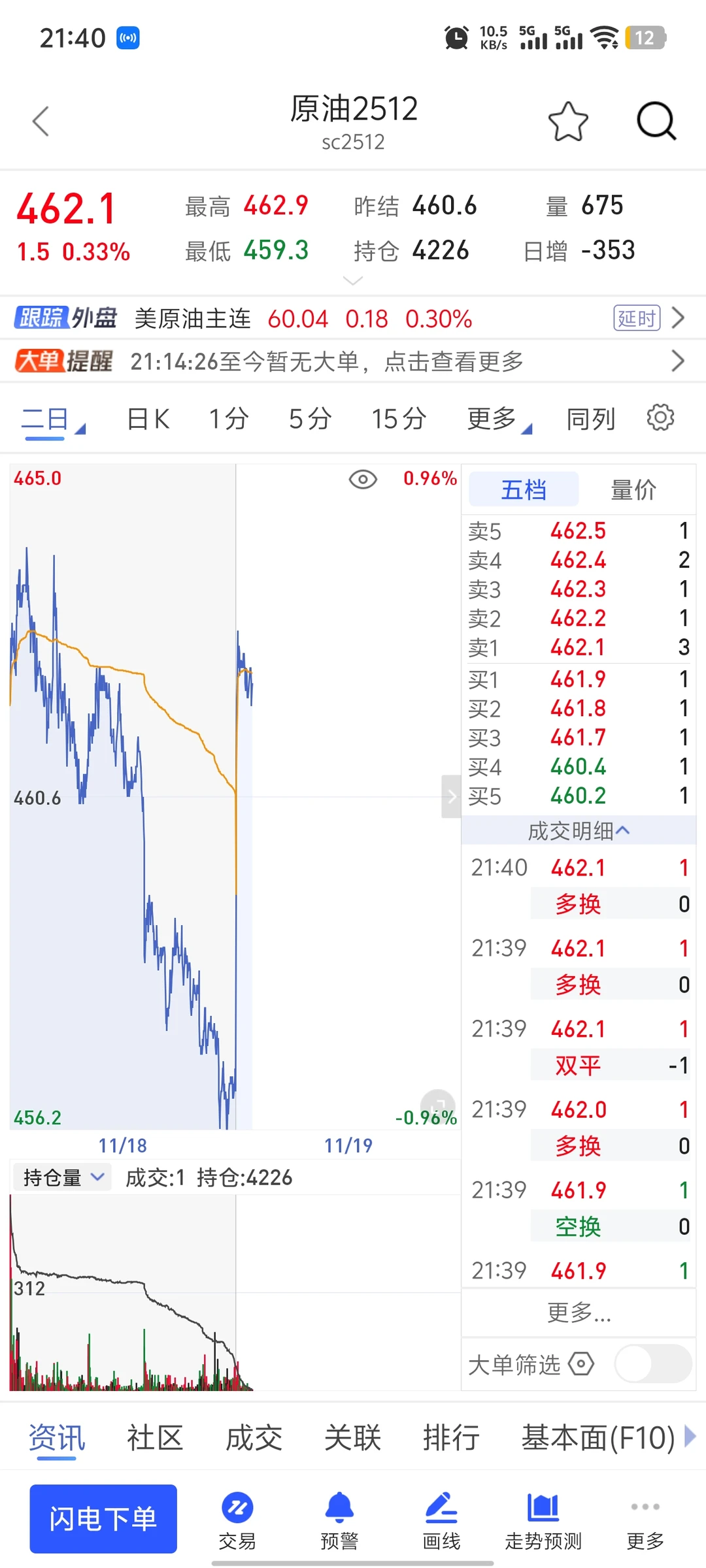 大佬再次完美预测！黄金白银铜原油全拉涨