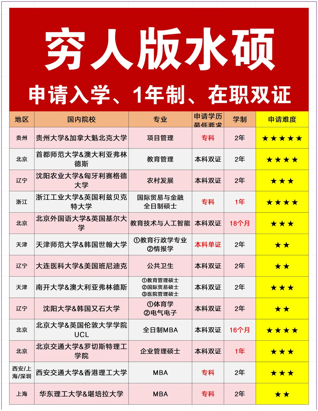26考研人数又降低了，主要是因为…