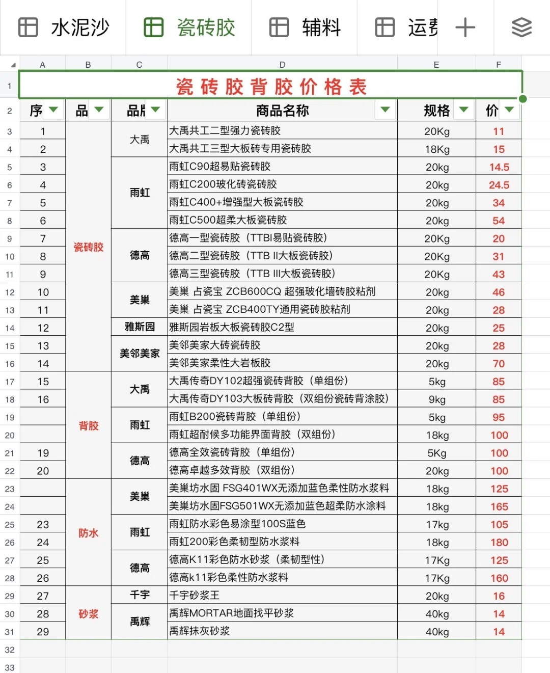 长沙毛坯跃层自装，附泥工材料批发价格表