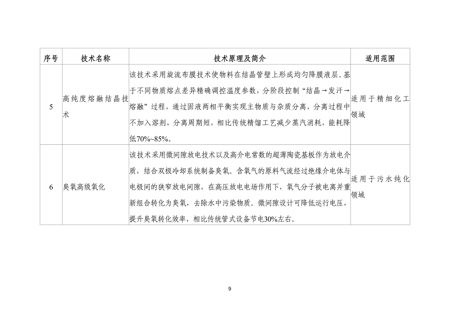 工信部节能降碳技术装备推荐目录（2025）