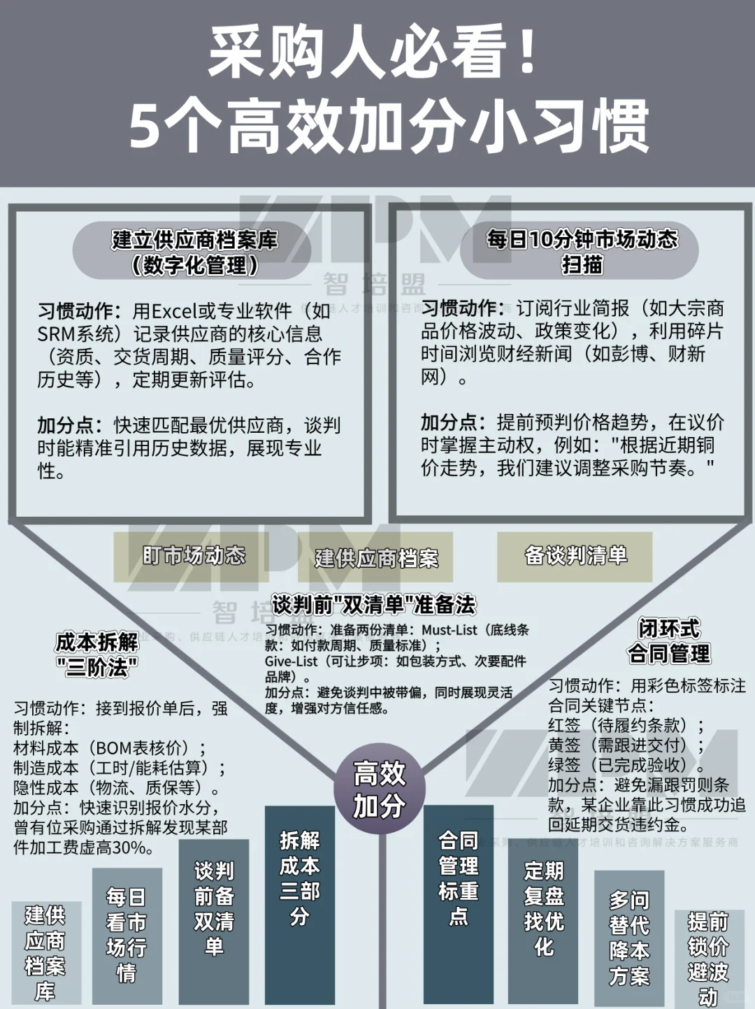 采购人必看！5个高效加分小习惯