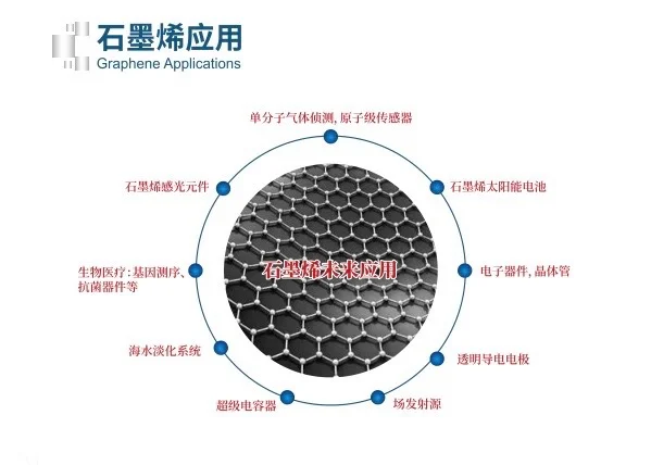 国家为啥死磕石墨烯？这才是关键！