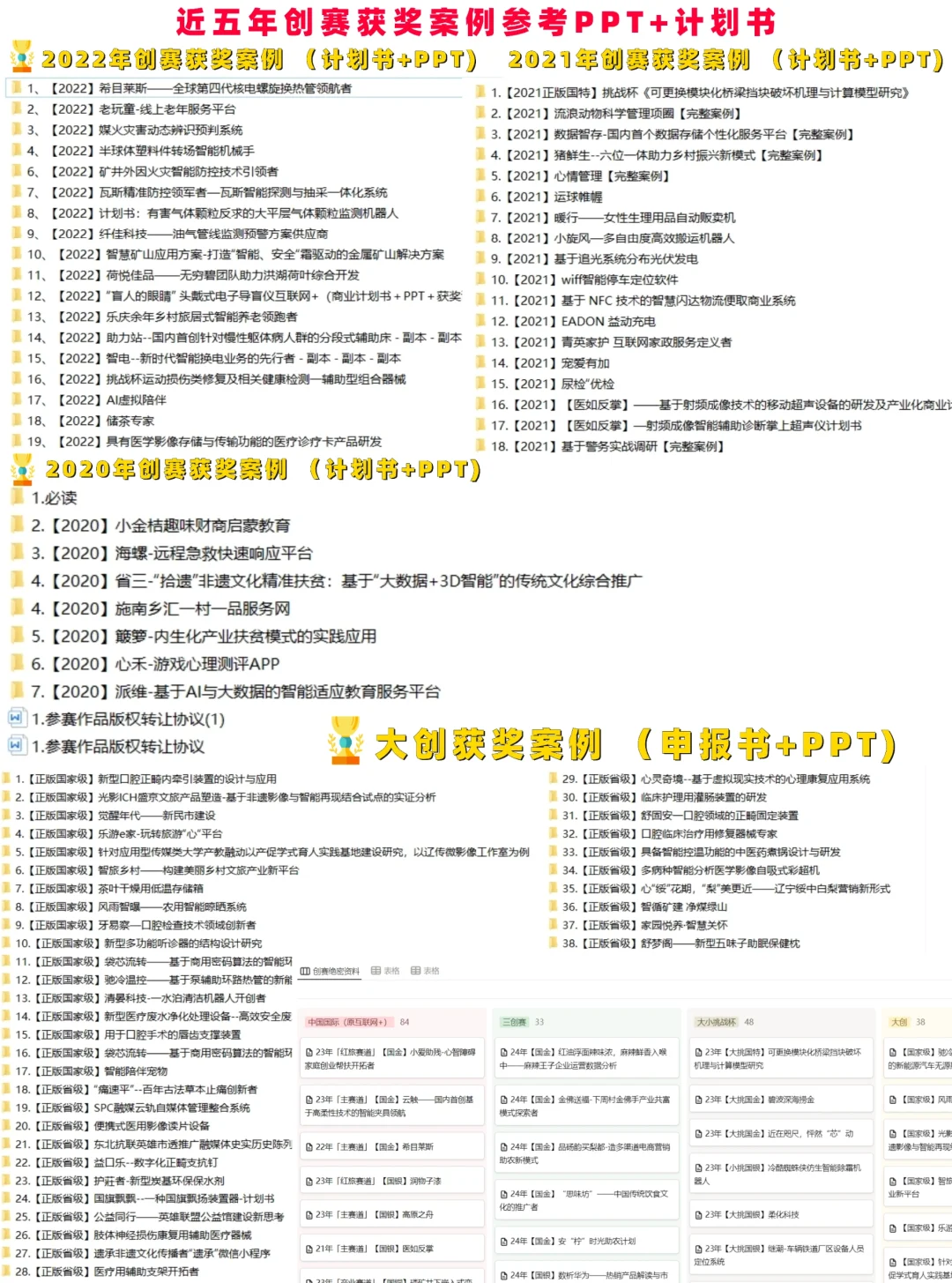 26年挑战杯（小挑）乡村振兴金奖选题分享
