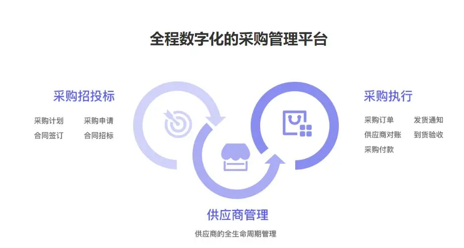 轻松采购系统：全流程管理，采购更轻松