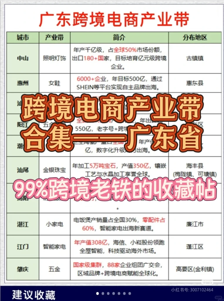 广东跨境产业带大揭秘！跨境卖家你知道吗？