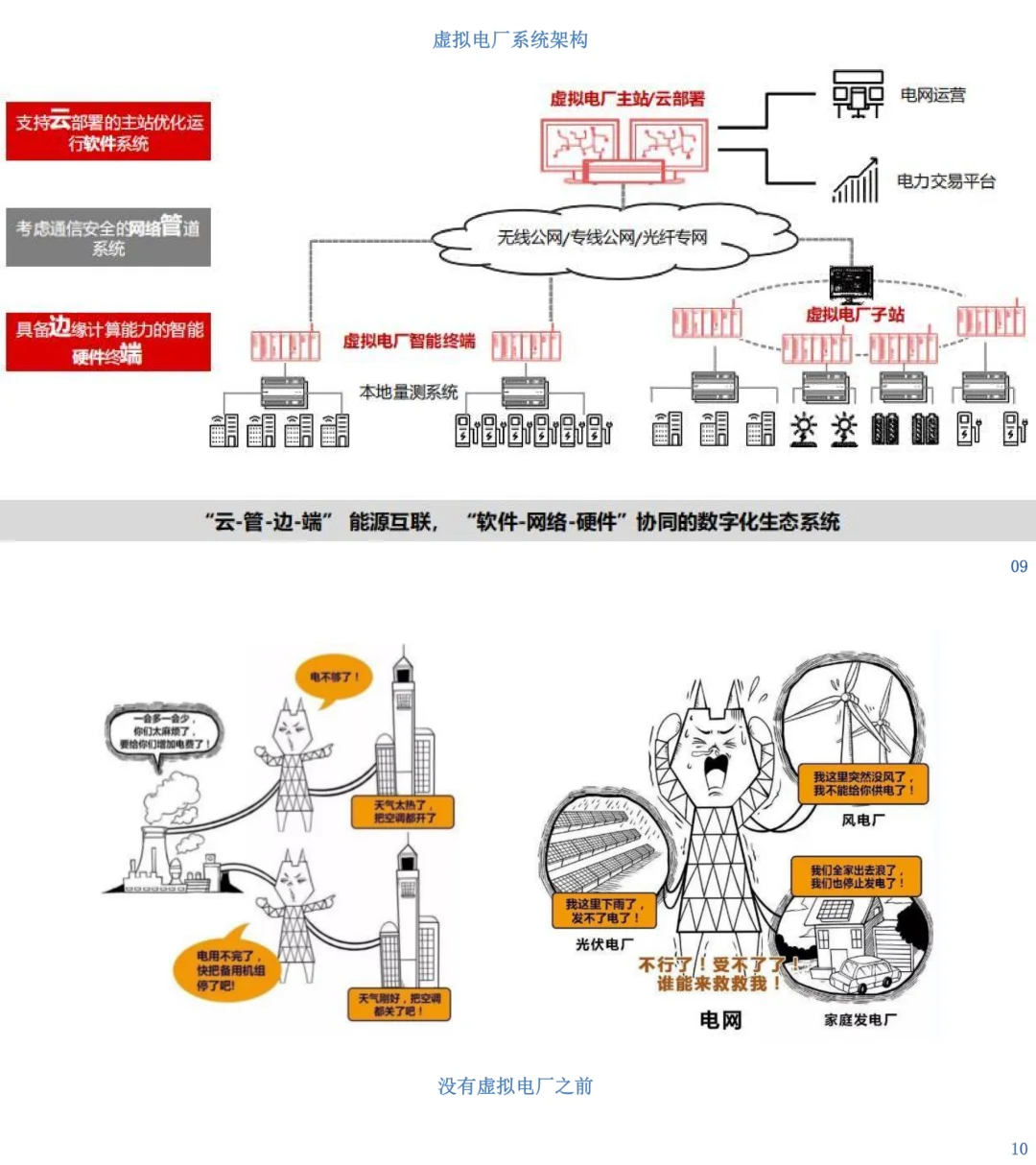 虚拟电厂：未来能源系统的关键解决方案