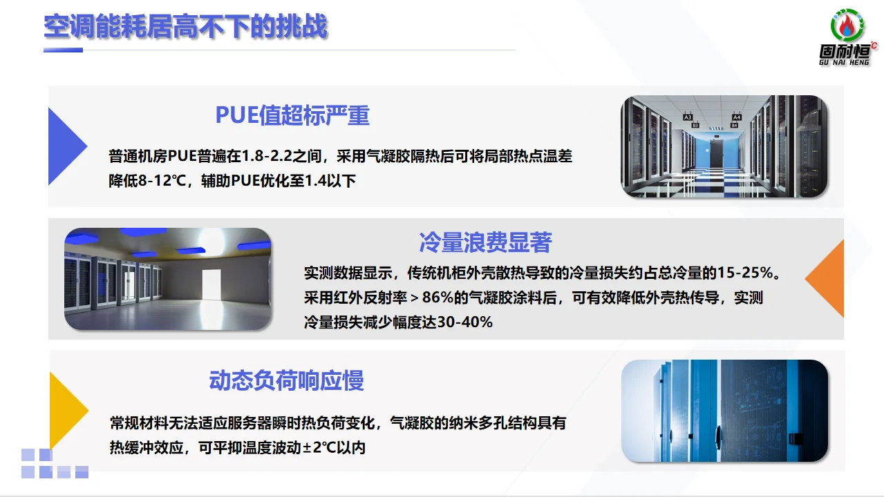 固耐恒石墨烯气凝胶机房机柜的创新应用