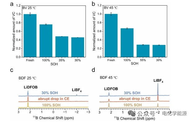 石墨负极析锂的长期原位量化研究！