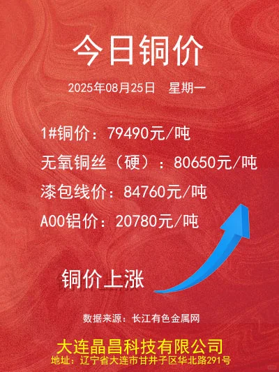 2025.08.25铜价更新