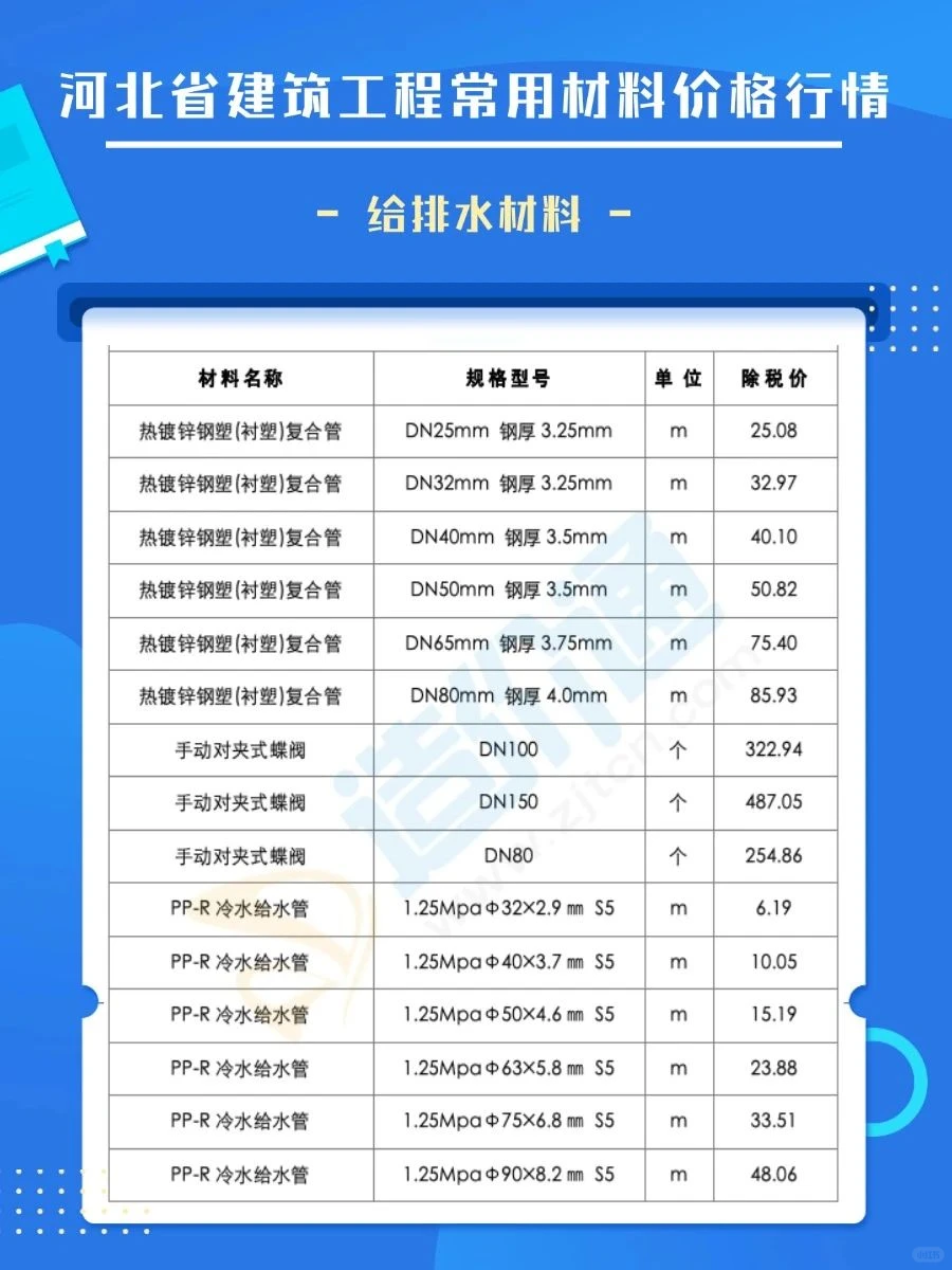 河北省建筑工程材料最新市场价格更新