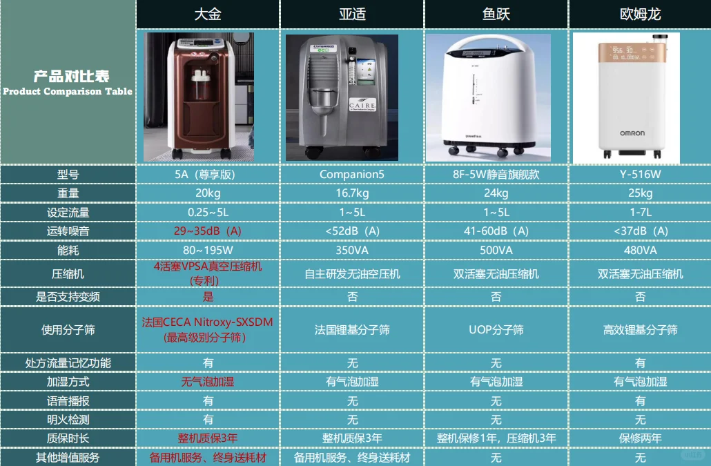 制氧机怎么选,选对不选贵