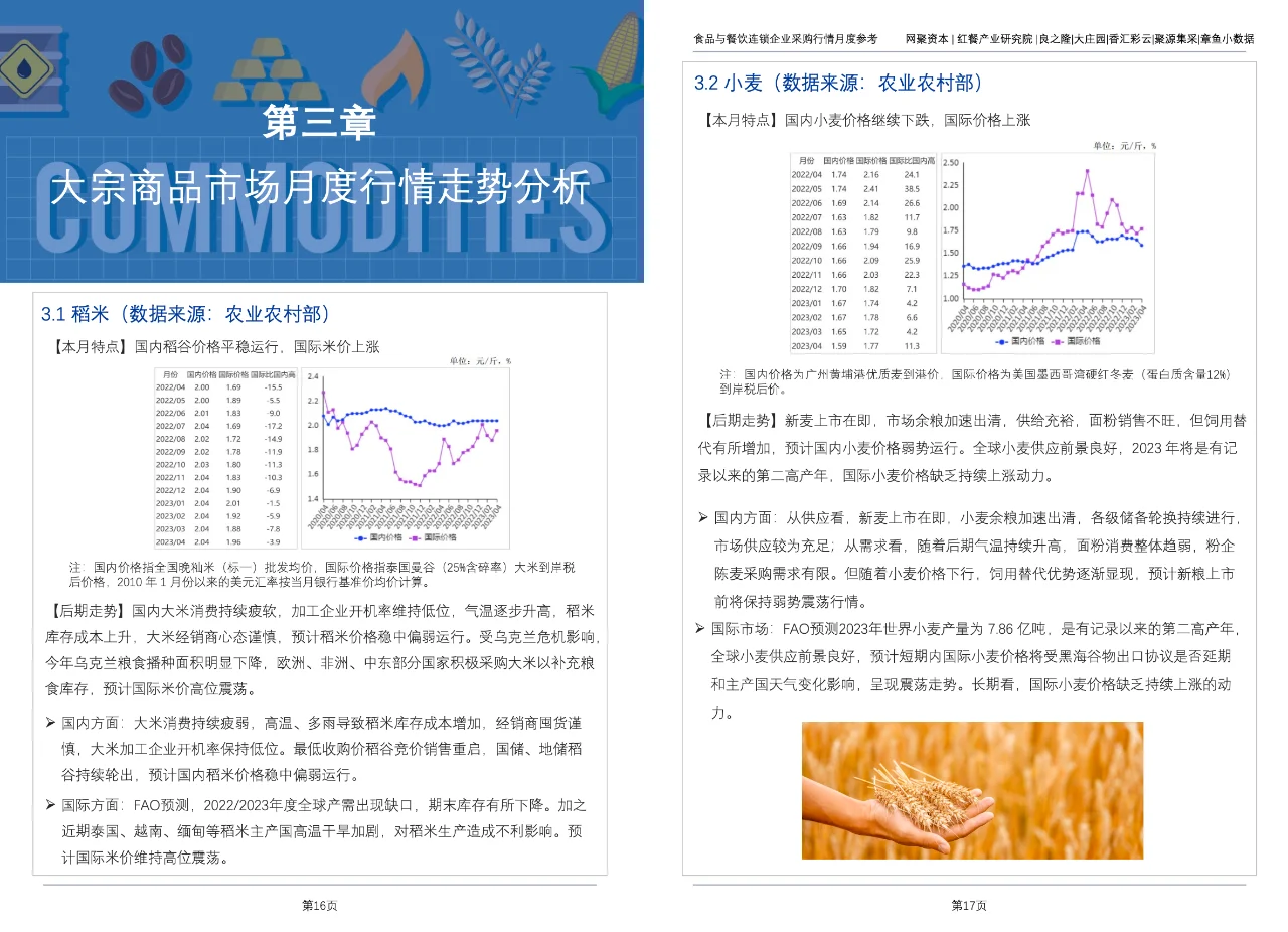 食品与餐饮连锁企业采购行情-6月