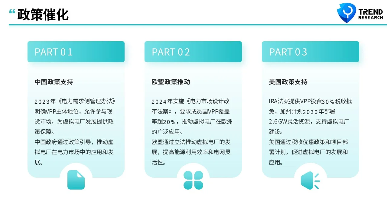 ?未来风口行业研究2-4：虚拟电厂（VPP）