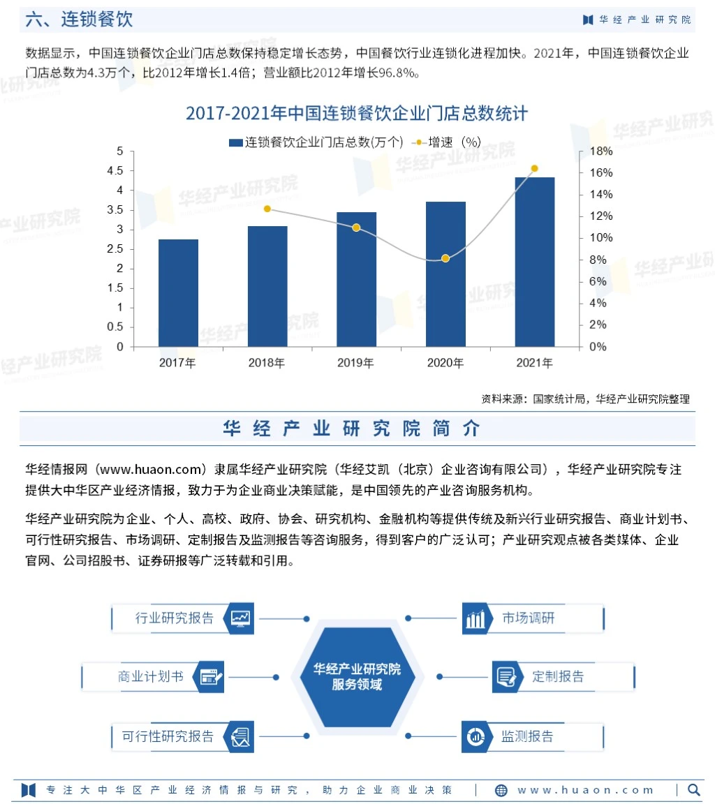 2023年中国餐饮行业市场深度分析报告