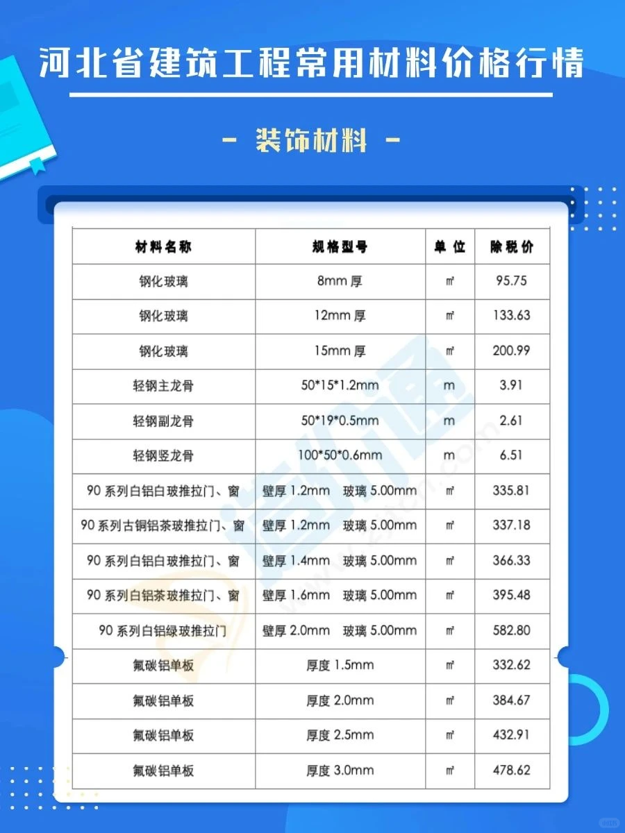 河北省建筑工程材料最新市场价格更新