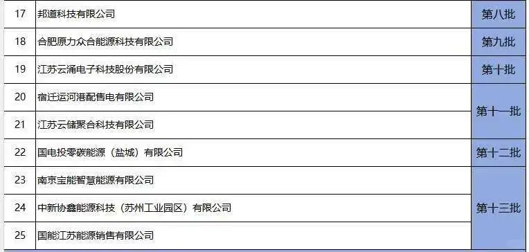 ?江苏25家虚拟电厂牌照名单，未来已来！