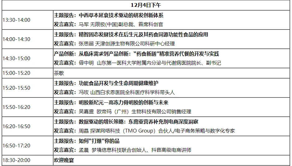 40+专家，6大论坛，洞察功能食品产业发展