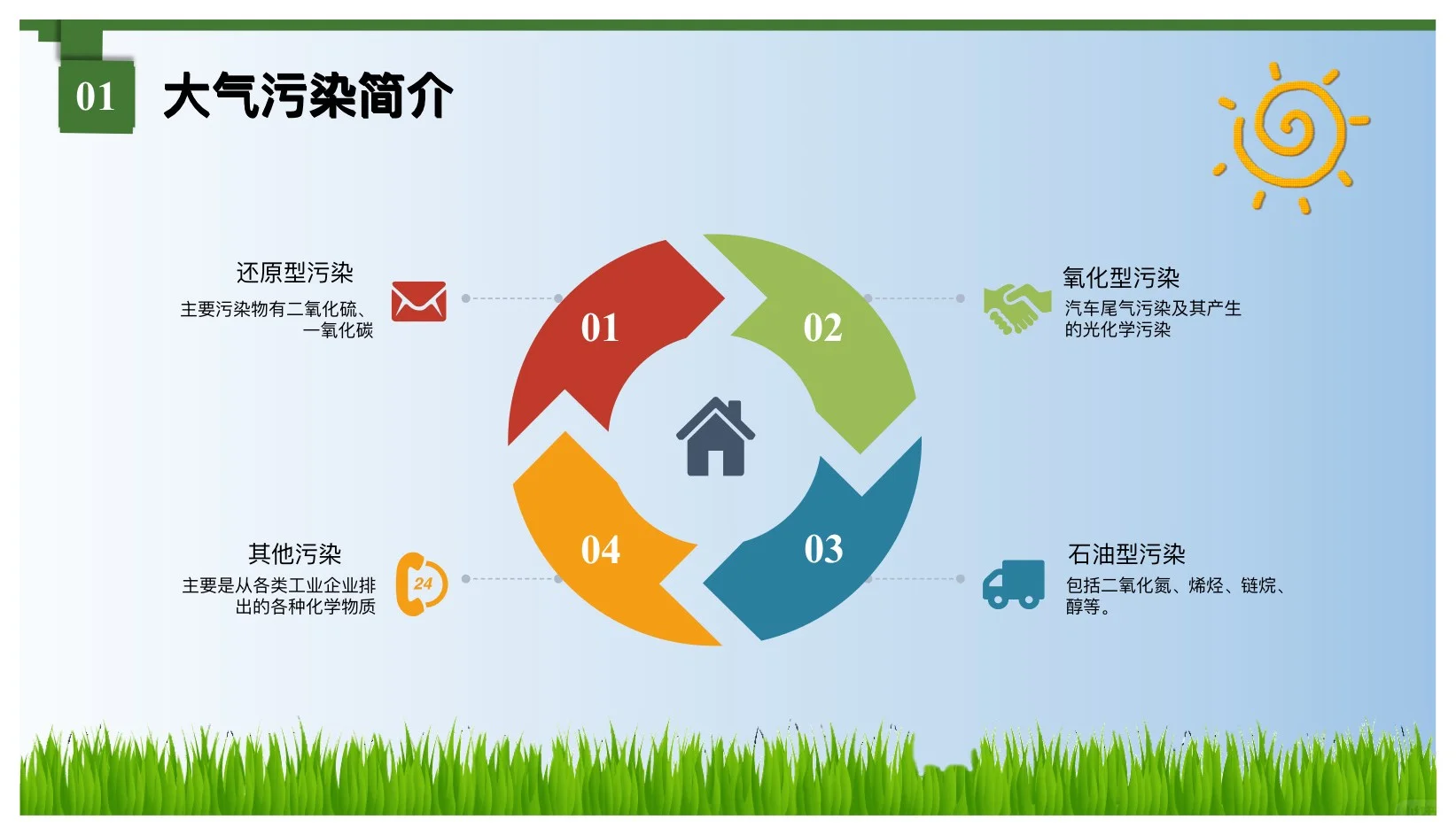 防治大气污染主题家长课堂ppt课件