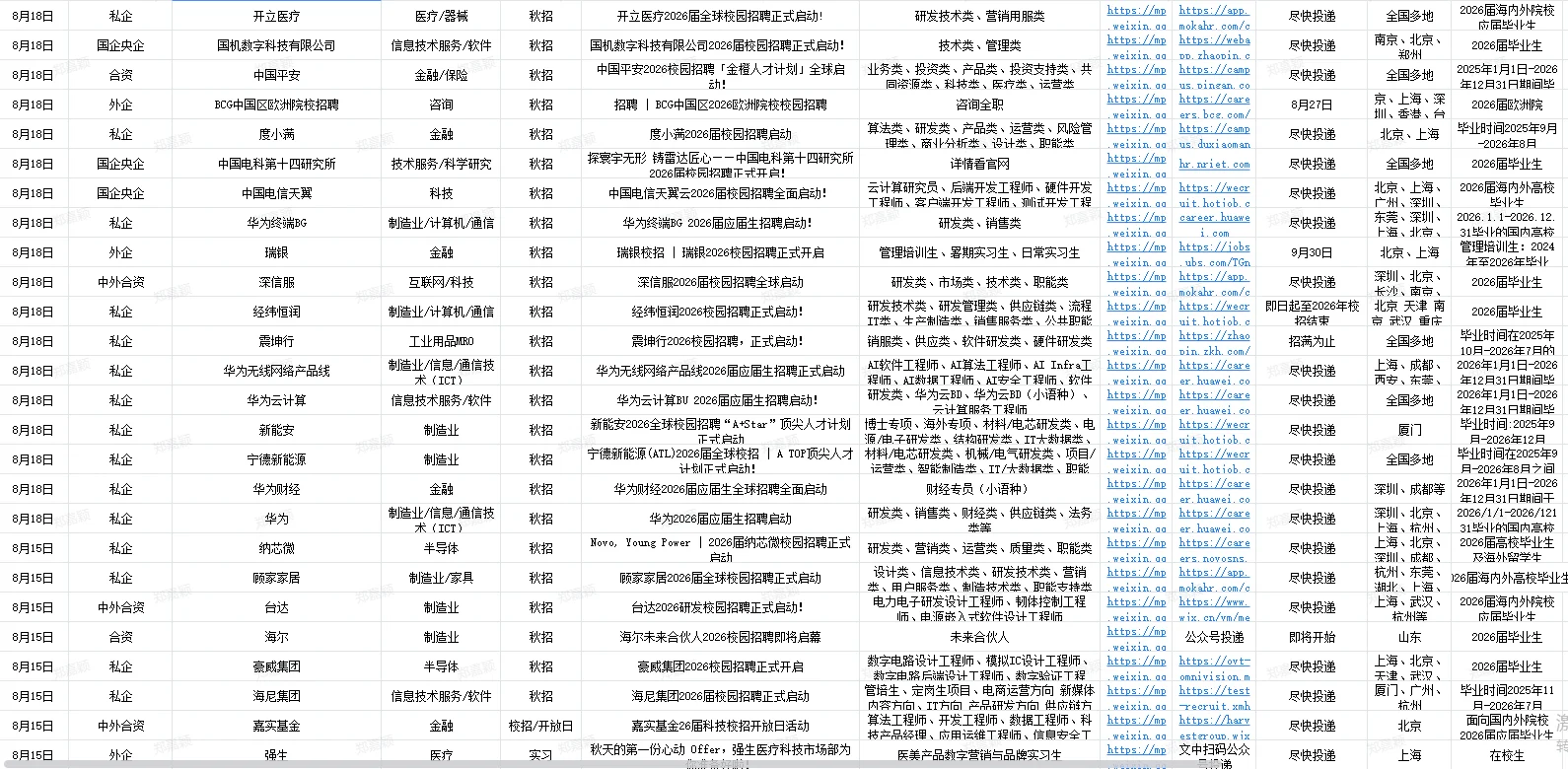 央国企、私企、中外合资企业招聘信息大汇总