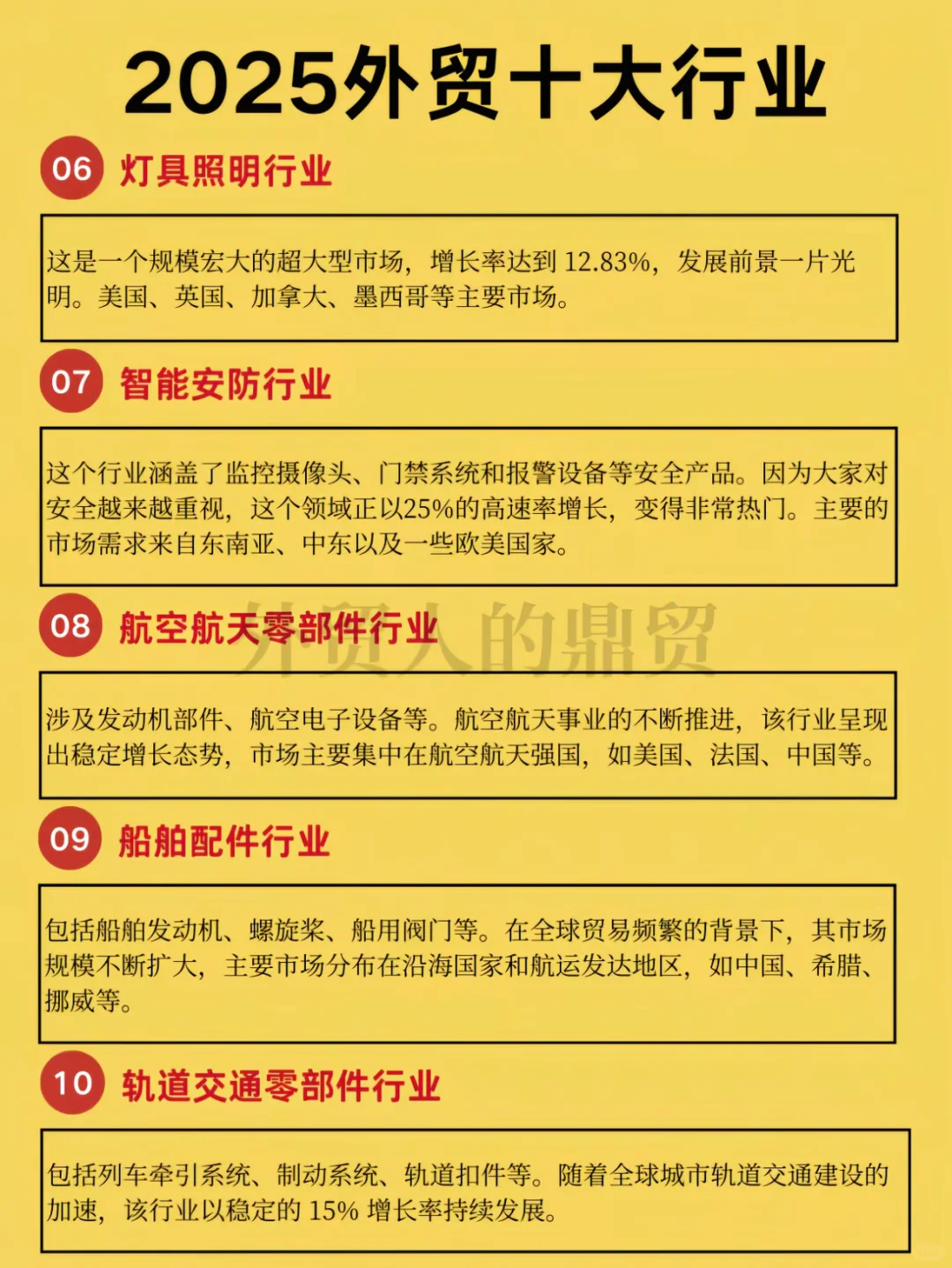 2025外贸十大行业